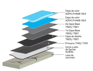 impermeabilizante-poliuretano-pool-gard-c
