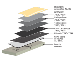 impermeabilizante-poliuretano-pool-gard-ts